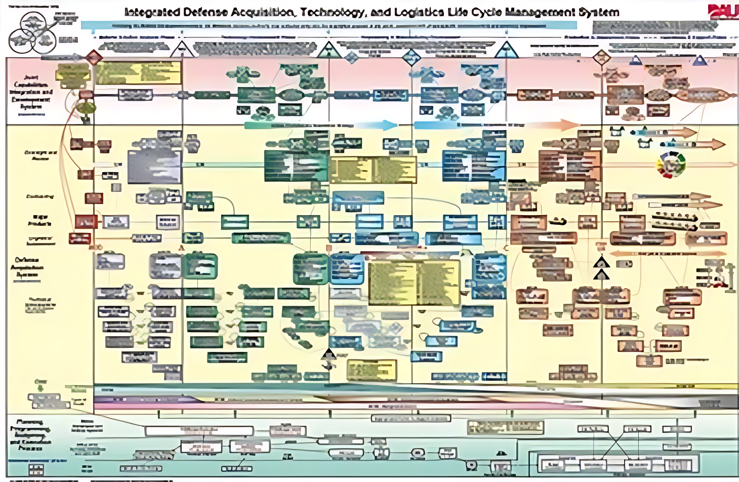 Acquisition Life-Cycle Pathfinding & Business Development Services